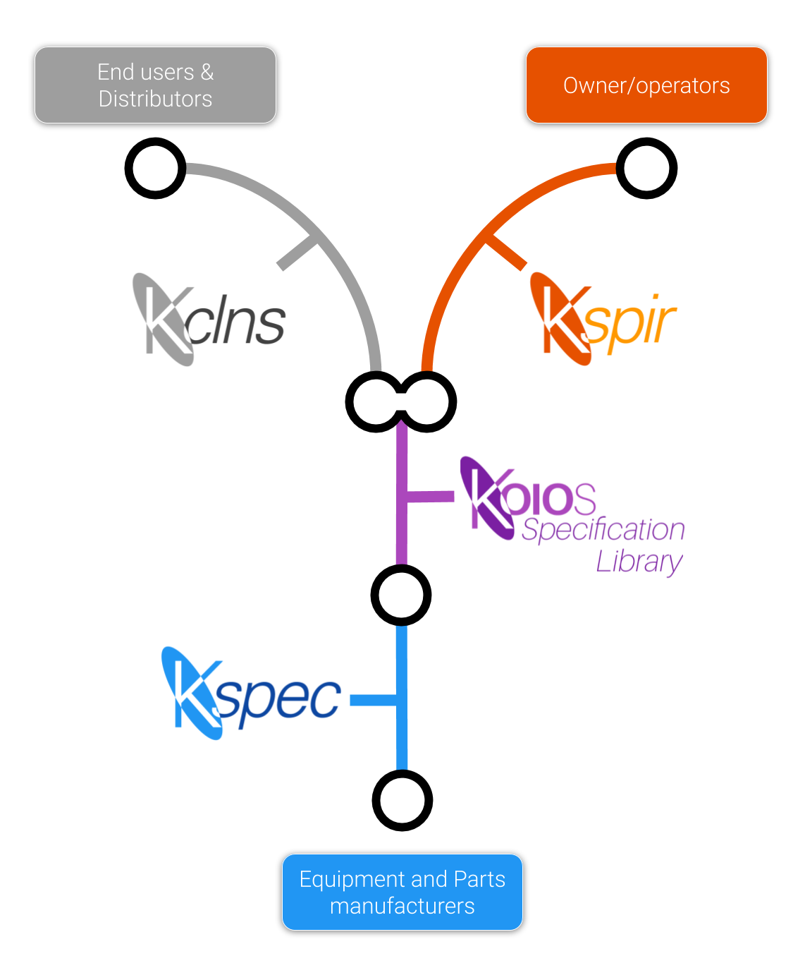 KOIOS underground drawing - Flipped vertically